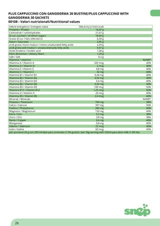 PLUS CAPPUCCINO CON GANODERMA 30 BUSTINE/PLUS CAPPUCCINO WITH
GANODERMA 30 SACHETS
00108 - Valori nutrizionali/Nutritional values
Valore energetico / Energetic value 906,63 kj (214,65 kcal)
Proteine / Protein 16,97 g
Carboidrati / carbohydrates 21,67 g
Di cui: zuccheri / of which sugars 18,49 g
Grassi di cui: / fats referred to 6,39 g
Saturi / Saturates 2,95 g
acidi grassi mono insaturi / mono unsaturated fatty acids 2,29 g
acidi grassi poli insaturi / unsaturated poly fatty acids 0,47 g
Acido linoleico / linoleic acid 1,08 g
Fibre Alimentari / dietary fibers 1,29 g
Sale / Salt 0,3 g
Vitamine / vitamins %VNR*
Vitamina A / Vitamin A 320 mcg 40%
Vitamina D / Vitamin D 2 mcg 40%
Vitamina E / Vitamin E 4,8 mg 40%
Vitamina C / Vitamin C 32 mg 40%
Vitamina B1 / Vitamin B1 0,44 mg 40%
Vitamina B2 / Vitamin B2 0,56 mg 40%
Vitamina B3 / Vitamin B3 6,4 mg 40%
Vitamina B6 / Vitamin B6 0,56 mg 40%
Vitamina B9 / Vitamin B9 100 mcg 50%
Vitamina B12 / Vitamin B12 1,25 mcg 50%
Vitamina H / Vitamin H 20 mcg 40%
Vitamina B5 / Vitamin B5 2,4 mcg 40%
Minerali / Minerals %VNR*
Potassio / Potassium 760 mg 38%
Calcio / Calcium 397 mg 50%
Fosforo / Phosphorus 280 mg 40%
Magnesio / Magnesium 150 mg 40%
Ferro / Iron 5,3 mg 38%
Zinco / Zinc 3,8 mg 38%
Rame / Copper 0,4 mg 40%
Manganese 0,8 mg 40%
Selenio / Selenium 22 mcg 40%
Iodio / Iodine 60 mcg 40%
per porzione 26 g con 250 ml latte parz.scremato (1,5% grassi) / per 26g serving with 250ml parz.skim milk (1.5% fat)
26
 