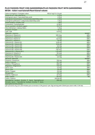 PLUS PASSION FRUIT CON GANODERMA/PLUS PASSION FRUIT WITH GANODERMA
00104 - Valori nutrizionali/Nutritional values
Valore energetico / Energetic value 905,67 kj(215,13 kcal)
Grassi di cui: / fats referred to 6.79 g
Acidi grassi saturi / Saturated fatty acids 2.95 g
acidi grassi monoinsaturi / monounsaturated fatty acids 2.29 g
acidi grassi polinsaturi / polyunsaturated fatty acids 1.55 g
Acido linoleico / linoleic acid 1.08 g
Carboidrati / Carbohydrates 22.06 g
Di cui: zuccheri / of which sugars 19.77 g
Fibre Alimentari / dietary fibers 1.29 g
Proteine / Protein 16.7 g
Sale / Salt 0.614 g
Vitamine / vitamins %VNR*
Vitamina A / Vitamin A 320 mcg 40%
Vitamina D / Vitamin D 2 mcg 40%
Vitamina E / Vitamin E 4,8 mcg 40%
Vitamina C / Vitamin C 32 mg 40%
Vitamina B1 / Vitamin B1 0,44 mg 40%
Vitamina B2 / Vitamin B2 0,56 mg 40%
Vitamina B3 / Vitamin B3 6,4 mg 40%
Vitamina B6 / Vitamin B6 0,56 mg 40%
Vitamina B9 / Vitamin B9 100 mcg 50%
Vitamina B12 / Vitamin B12 1,25 mcg 50%
Vitamina H / Vitamin H 20 mcg 40%
Vitamina K / Vitamin K 22,5 mcg 30%
Vitamina B5 / Vitamin B5 2,4 mg 40%
Minerali / Minerals %VNR*
Potassio / Potassium 760 mg 38%
Calcio / Calcium 397 mg 50%
Fosforo / Phosphorus 280 mg 40%
Magnesio / Magnesium 150 mg 40%
Ferro / Iron 5,3 mg 38%
Zinco / Zinc 3,8 mg 38%
Rame / Copper 0,4 mg 40%
Manganese 0,8 mg 40%
Selenio / Selenium 22 mcg 40%
Iodio / Iodine 60 mcg 0%
Sodio / Sodium 245,44 mg
Ganoderma lucidum (Curtis) P. Karst. Sporophorum
Estratto secco / Ganoderma lucidum (Curtis) P. Karst.
Sporophorum Dry extract
200 mg
per porzione 26 g con 250 ml latte parz.scremato (1,5% grassi) / per 26g serving with 250ml parz.skim milk (1.5% fat)
27
 
