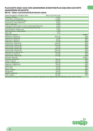 PLUS GUSTO GOJI E ACAI CON GANODERMA 30 BUSTINE/PLUS GOJI AND ACAI WITH
GANODERMA 30 SACHETS
00110 - Valori nutrizionali/Nutritional values
Valore energetico / Energetic value 904,31 kj (214,81 kcal)
Proteine / Protein 16,7 g
Carboidrati / carbohydrates 21,98 g
Di cui: zuccheri / of which sugars 19,69 g
Grassi di cui: / fats referred to 6,39 g
Saturi / Saturates 2,95 g
acidi grassi mono insaturi / mono unsaturated fatty acids 2,29 g
acidi grassi poli insaturi / unsaturated poly fatty acids 0,47 g
Acido linoleico / linoleic acid 1,08 g
Fibre Alimentari / dietary fibers 1,29 g
Sale / Salt 0,3 g
Vitamine / vitamins %VNR*
Vitamina A / Vitamin A 320 mcg 40%
Vitamina D / Vitamin D 2 mcg 40%
Vitamina E / Vitamin E 4,8 mg 40%
Vitamina C / Vitamin C 32 mg 40%
Vitamina B1 / Vitamin B1 0,44 mg 40%
Vitamina B2 / Vitamin B2 0,56 mg 40%
Vitamina B3 / Vitamin B3 6,4 mg 40%
Vitamina B6 / Vitamin B6 0,56 mg 40%
Vitamina B9 / Vitamin B9 100 mcg 50%
Vitamina B12 / Vitamin B12 1,25 mcg 50%
Vitamina H / Vitamin H 20 mcg 40%
Vitamina B5 / Vitamin B5 2,4 mcg 40%
Minerali / Minerals %VNR*
Potassio / Potassium 760 mg 38%
Calcio / Calcium 397 mg 50%
Fosforo / Phosphorus 280 mg 40%
Magnesio / Magnesium 150 mg 40%
Ferro / Iron 5,3 mg 38%
Zinco / Zinc 3,8 mg 38%
Rame / Copper 0,4 mg 40%
Manganese 0,8 mg 40%
Selenio / Selenium 22 mcg 40%
Iodio / Iodine 60 mcg 40%
per porzione 26 g con 250 ml latte parz.scremato (1,5% grassi) / per 26g serving with 250ml parz.skim milk (1.5% fat)
32
 