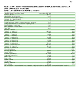 PLUS CREMA E BISCOTTO CON GANODERMA 30 BUSTINE/PLUS COOKIES AND CREAM
WITH GANODERMA 30 SACHETS
00226 - Valori nutrizionali/Nutritional values
Valore energetico / Energetic value 989,39 kj(235,66 kcal)
Proteine / Protein 14,81 g
Carboidrati / carbohydrates 24,2 g
Di cui: zuccheri / of which sugars 18,7 g
Grassi di cui: / fats referred to 7,77 g
Saturi / Saturates 1,41 g
acidi grassi mono insaturi / mono unsaturated fatty acids 2,57 g
acidi grassi poli insaturi / unsaturated poly fatty acids 2,87 g
Acido linoleico / linoleic acid 1,08 g
Fibre Alimentari / dietary fibers 4,84 g
Sale / Salt 0,33 g
Vitamine / vitamins %VNR*
Vitamina A / Vitamin A 320 mcg 40%
Vitamina D / Vitamin D 2 mcg 40%
Vitamina E / Vitamin E 4,8 mg 40%
Vitamina C / Vitamin C 32 mg 40%
Vitamina B1 / Vitamin B1 0,44 mg 40%
Vitamina B2 / Vitamin B2 0,56 mg 40%
Vitamina B3 / Vitamin B3 6,4 mg 40%
Vitamina B6 / Vitamin B6 0,56 mg 40%
Vitamina B9 / Vitamin B9 100 mcg 50%
Vitamina B12 / Vitamin B12 1,25 mcg 50%
Vitamina H / Vitamin H 20 mcg 40%
Vitamina B5 / Vitamin B5 2,4 mcg 40%
Minerali / Minerals %VNR*
Potassio / Potassium 800 mg 40%
Calcio / Calcium 312 mg 39%
Fosforo / Phosphorus 332,5 mg 47,5%
Magnesio / Magnesium 150 mg 40%
Ferro / Iron 5,3 mg 38%
Zinco / Zinc 3,8 mg 38%
Rame / Copper 0,4 mg 40%
Manganese 0,8 mg 40%
Selenio / Selenium 22 mcg 40%
Iodio / Iodine 60 mcg 40%
per porzione 26 g con 250 ml latte parz.scremato (1,5% grassi) / per 26g serving with 250ml parz.skim milk (1.5% fat)
35
 