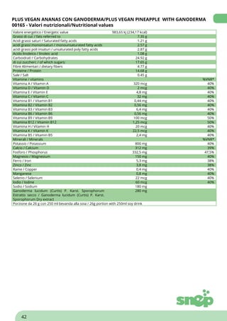 PLUS VEGAN ANANAS CON GANODERMA/PLUS VEGAN PINEAPPLE WITH GANODERMA
00165 - Valori nutrizionali/Nutritional values
Valore energetico / Energetic value 983,65 kj (234,17 kcal)
Grassi di cui: / fats referred to 7.35 g
Acidi grassi saturi / Saturated fatty acids 1.21 g
acidi grassi monoinsaturi / monounsaturated fatty acids 2.57 g
acidi grassi poli insaturi / unsaturated poly fatty acids 2.87 g
Acido linoleico / linoleic acid 1.08 g
Carboidrati / Carbohydrates 24.92 g
di cui zuccheri: / of which sugars: 17.65 g
Fibre Alimentari / dietary fibers 4.77 g
Proteine / Protein 14.68 g
Sale / Salt 0.45 g
Vitamine / vitamins %VNR*
Vitamina A / Vitamin A 320 mcg 40%
Vitamina D / Vitamin D 2 mcg 40%
Vitamina E / Vitamin E 4,8 mg 40%
Vitamina C / Vitamin C 32 mg 40%
Vitamina B1 / Vitamin B1 0,44 mg 40%
Vitamina B2 / Vitamin B2 0,56 mg 40%
Vitamina B3 / Vitamin B3 6,4 mg 40%
Vitamina B6 / Vitamin B6 0,56 mg 40%
Vitamina B9 / Vitamin B9 100 mcg 50%
Vitamina B12 / Vitamin B12 1,25 mcg 50%
Vitamina H / Vitamin H 20 mcg 40%
Vitamina K / Vitamin K 22,5 mcg 40%
Vitamina B5 / Vitamin B5 2,4 mg 40%
Minerali / Minerals %VNR*
Potassio / Potassium 800 mg 40%
Calcio / Calcium 312 mg 39%
Fosforo / Phosphorus 332,5 mg 47,5%
Magnesio / Magnesium 150 mg 40%
Ferro / Iron 5,3 mg 38%
Zinco / Zinc 3,8 mg 38%
Rame / Copper 0,4 mg 40%
Manganese 0,8 mg 40%
Selenio / Selenium 22 mcg 40%
Iodio / Iodine 60 mcg 40%
Sodio / Sodium 180 mg
Ganoderma lucidum (Curtis) P. Karst. Sporophorum
Estratto secco / Ganoderma lucidum (Curtis) P. Karst.
Sporophorum Dry extract
280 mg
Porzione da 26 g con 250 ml bevanda alla soia / 26g portion with 250ml soy drink
42
 