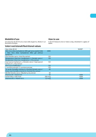 Modalità d'uso How to use
Un misurino da 20 ml una o due volte al giorno, diluito in un
bicchiere di acqua.
A 20 ml measure once or twice a day, dissolved in a glass of
water.
Valori nutrizionali/Nutritional values
mg x dose 40 ml %VNR*
Aloe Vera (Aloe barbadensis Mill.) gel senza epidermide
/ Aloe Vera (Aloe barbadensis Mill.) gel without
epidermis
6000
Acai Estratto secco / Acai Dry extract 120
Mangostano (Garcinia mangostana L.) Estratto secco /
Mangosteen (Garcinia mangostana L.) Dry extract
120
Goji (Lycium barbarum L.) Estratto secco / Goji (Lycium
barbarum L.) Dry extract
120
Noni succo liofilizzato / 120
L-carnitina tartrato / L-carnitine tartrate 120
Tè verde (Camellia sinensis (L.) Kuntze) Estratto secco /
Green tea (Camellia sinensis (L.) Kuntze) Dry extract
60
Mirtillo Estratto secco / Blueberry dry extract 40
Vitamina B1 / Vitamin B1 40 100%
Acido Folico / Folic Acid 200 mcg 100%
Vitamina B12 / Vitamin B12 2,5 mcg 100%
66
 