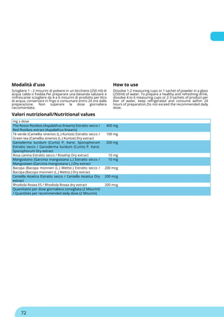 Modalità d'uso How to use
Sciogliere 1 - 2 misurini di polvere in un bicchiere (250 ml) di
acqua calda o fredda.Per preparare una bevanda salutare e
rinfrescante sciogliere da 4 a 6 misurini di prodotto per litro
di acqua, conservare in frigo e consumare entro 24 ore dalla
preparazione. Non superare la dose giornaliera
raccomandata.
Dissolve 1-2 measuring cups or 1 sachet of powder in a glass
(250ml) of water. To prepare a healthy and refreshing drink,
dissolve 4 to 6 measuring cups or 2-3 sachets of product per
liter of water, keep refrigerated and consume within 24
hours of preparation.Do not exceed the recommended daily
dose.
Valori nutrizionali/Nutritional values
mg x dose
The Rosso Rooibos (Aspalathus linearis) Estratto secco /
Red Rooibos extract (Aspalathus linearis)
400 mg
Tè verde (Camellia sinensis (L.) Kuntze) Estratto secco /
Green tea (Camellia sinensis (L.) Kuntze) Dry extract
100 mg
Ganoderma lucidum (Curtis) P. Karst. Sporophorum
Estratto secco / Ganoderma lucidum (Curtis) P. Karst.
Sporophorum Dry extract
200 mg
Rosa canina Estratto secco / Rosehip Dry extract 10 mg
Mangostano (Garcinia mangostana L.) Estratto secco /
Mangosteen (Garcinia mangostana L.) Dry extract
10 mg
Bacopa (Bacopa monnieri (L.) Wettst.) Estratto secco /
Bacopa (Bacopa monnieri (L.) Wettst.) Dry extract
200 mcg
Centella Asiatica Estratto secco / Centella Asiatica Dry
extract
200 mcg
Rhodiola Rosea ES / Rhodiola Rosea dry extract 200 mcg
Quantitativi per dose giornaliera consigliata (2 Misurini)
/ Quantities per recommended daily dose (2 Misurini)
72
 