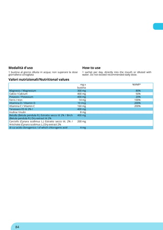 Modalità d'uso How to use
1 bustina al giorno diluita in acqua; non superare la dose
giornaliera consigliata
1 sachet per day, directly into the mouth or diluted with
water. Do not exceed recommended daily dose.
Valori nutrizionali/Nutritional values
mg x
bustina
%VNR*
Magnesio / Magnesium 300 mg 80%
Calcio / Calcium 400 mg 50%
Potassio / Potassium 400 mg 20%
Ferro / Iron 14 mg 100%
Vitamina D / Vitamin D 10 mcg 200%
Vitamina C / Vitamin C 160 mg 200%
Tarassaco ES tit 2% / 400 mg
Inulina / Inulin 8 mg
Betulla (Betula pendula R.) Estratto secco tit 2% / Birch
(Betula pendula R.) Dry extract tit 2%
400 mg
Carciofo (Cynara scolimus L.) Estratto secco tit. 2% /
Artichoke (Cynara scolimus L.) Dry extract 2%
200 mg
di cui acido clorogenico / of which chlorogenic acid 4 mg
84
 
