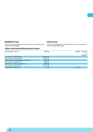 Modalità d'uso How to use
Due-tre capsule al giorno durante i pasti. Non eccedere con
la dose raccomandata.
Two to three capsules a day with meals. Do not exceed the
recommended daily dose.
Valori nutrizionali/Nutritional values
olio di pesce / fish oil 498 mg %VNR* mg per
3
capsule
di cui EPA / of which EPA 89,64 mg
di cui DHA / of which DHA 59,76 mg
Olio di Enotera / Evening Primrose Oil 498 mg
di cui GLA / of which GLA 49,8 mg
Olio di semi di lino / Linseed oil 498 mg
di cui CLA / of which CLA 323,7 mg
Vitamina E / Vitamin E 5 mg 41,7 %
98
 