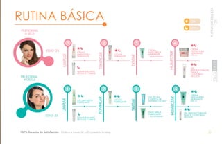 77PB
DÍA
NOCHE
Rutina Básica
PIEL NORMAL
A GRASA
EDAD -25
PIEL NORMAL
A SECA
EDAD -25
limpiar
1
TONIFICAR
2
TRATAR
3
HUMECTAR
4
limpiar
1
TONIFICAR
2
HUMECTAR
3
LOCIÓN
PURIFICANTE
CREMA
NIVELADORA
HIDRATANTE
FPS 15
GEL FACIAL
CONTROL DE
IMPERFECCIONES
MASCARILLA
PURIFICANTE
1 VEZ POR SEMANA
TRATAR
4
DESMAQUILLANTE
DE OJOS Y LABIOS
GEL LIMPIADOR
PURIFICANTE
GEL REESTRUCTURANTE
PARA EL CONTORNO
DE OJOS
CREMA
PROTECTORA
HIDRATANTE
FPS 15LOCIÓN
HIDRATANTE
DESMAQUILLANTE
DE OJOS Y LABIOS
CREMA
LIMPIADORA
HIDRATANTE
GEL
REESTRUCTURANTE
PARA EL
CONTORNO
DE OJOS
CREMA
MASCARILLA
HIDRATANTE
1 VEZ POR SEMANA
100% Garantía de Satisfacción / Ordena a través de tu Empresario Amway.
RUTINADEBELLEZA
-25
 
