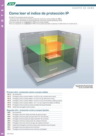 L
                                                                                                                         C U A R T O         D E      B A Ñ O
E


         Como leer el índice de protección IP
T



         El índice IP se compone de dos números :
         - la primera cifra representa el nivel de protección contra los cuerpos sólidos (ej. IP21) ;
O




         - la segunda cifra representa el nivel de protección contra los cuerpos líquidos (ej. IP21).
         Para una instalación en el volumen 2 : IPX3 mínimo (tubo flexible).
         Para una instalación en el volumen 3 : IPX1 mínimo (cable extensible, el aparato no debe entrar en el volumen 2).
H




                                                             0,60                                       0,60
                                             2,40                                                                 2,40



                              3,00
                                                                                   2                                           3,00
                                                                           Volumen


                                2,25
                                                                                                                             2,25

                                                                                  en 1
                                                                            Volum


                                                                                 e   n0
                                                                           Volum




                                                                                 m   en 3
                                                                            Volu                             en
                                                                                                  vo   lum
                                                                                      r   a   del
                                                                                  Fue




                                                                                                                            Los 4 volúmenes del cuarto de baño
                                                                                                                              definidos por las reglas de instala-
                                                                                                                                   ción de la norma NFC 15.100



     Primera cifra : protección contra cuerpos sólidos
      IP0X      Sin protección
      IP1X      Protegido contra cuerpos sólidos > de 50 mm (ej. contacto de la mano)
      IP2X      Protegido contra cuerpos sólidos > de 12,5 mm (ej. dedo de la mano)
      IP3X      Protegido contra cuerpos sólidos > de 2,5 mm (ej. herramientas, cables gruesos)
      IP4X      Protegido contra cuerpos sólidos > de 1 mm (ej. mayoría de cables, tornillería)
      IP5X      Protegido contra el polvo (no está completamente garantizada)
      IP6X      Totalmente protegido contra el polvo

     Segunda cifra : protección contra cuerpos líquidos
      IPX0      Sin protección
      IPX1      Protegido contra las caídas verticales de gotas de agua
      IPX2      Protegido contra las gotas de agua hasta 15° de la vertical
      IPX3      Protegido contra las gotas de agua hasta 60° de la vertical
      IPX4      Protegido contra las proyecciones de cualquier dirección
      IPX5      Protegido contra los chorros de agua de cualquier dirección
      IPX6      Totalmente protegido contra las proyecciones potentes hacia el equipo
      IPX7      Protegido contra los efectos de la inmersión
      IPX8      Protegido contra los efectos de la inmersión prolongada


26   JVD. Catálogo
 