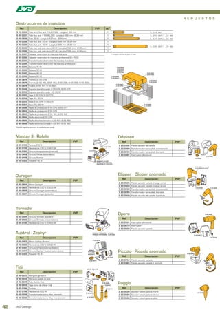 R E P U E S T O S
     Destructores de insectos
          Ref.                                      Descripción                             PVP               UL1
      5 20 0334      Tubo en U fluo. acti. FUL20T8BL - Longitud 188 mm                                         1                                                   L.188 mm*
      5 20 0337      Tubo fluo. acti. F15WBL350 - Longitud 286 mm - Ø.38 mm                                    1                                                   L.286 mm*/ .16 mm
      2 20 0639      Tubo 15 W - Longitud 437mm - Ø.24 mm                                                      1                                                   L.437 mm*/ .26 mm
      2 20 0338      Tubo fluo. acti. 20 W - Longitud 588 mm - Ø.38 mm                                         1
      2 20 0339      Tubo fluo. acti. 40 W - Longitud 588 mm - Ø.38 mm                                         1
                                                                                                                                                                   L.588 mm*/ .38 mm
      2 20 0340      Tubo fluo. acti. anti-rotura 40 W - Longitud 588 mm - Ø.38 mm                             1
      2 20 0089      Tubo fluo. acti. anti-rotura 20 W - Longitud 588 mm - Ø.38 mm                             1
      2 20 0341      Cebador destructor de insectos industrial                                                         *Longitud sin patillas
      2 20 0342      Cebador destructor de insectos profesional S2/FS22
      2 20 0343      Transformador destructor de insectos industrial
      2 20 0344      Transformador destructor de insectos profesional
      2 20 0345      Balasto 15 W                                                                                            2 20 0345
                                                                                                                             2 20 0346
      2 20 0346      Balasto 30 W                                                                                            2 20 0347
                                                                                                                             2 20 0348
      2 20 0347      Balasto 40 W                                                                                                                             2 10 0351
                                                                                                                                                              2 10 0352
      2 20 0348      Balasto 80 W                                                                                      2 10 0349
                                                                                                                       2 10 0350
      2 20 0674      Transfo. (8 55 078)                                                                                                                         2 20 0343
                                                                                                                                                                 2 20 0344
      2 20 0675      Transfo. (8 55 161/8 55 162/8 55 298/8 55 299/8 55 300)
                                                                                                                            2 20 0341
      2 20 0676      Fusible (8 55 161/8 55 162)                                                                            2 20 0342

      2 10 0349      Soporte transformador 8 55 074/8 55 075
      2 10 0350      Soporte transformador 40/80 W
      2 10 0351      Tapa 8 55 074/8 55 075
      2 10 0352      Tapa 40/80 W
      2 10 0353      Base 8 55 074/8 55 075
      2 10 0354      Base 40/80 W                                                                                                                          2 10 0353
                                                                                                                                                           2 10 0354
      2 90 0548      Rejilla de protección 8 55 076/8 55 077
      2 90 0662      Rejilla de protección 8 55 078
      2 90 0663      Rejilla de protección 8 55 161/8 55 162
      2 90 0664      Rejilla eléctrica 8 55 078
      2 90 0665      Rejilla eléctrica derecha 8 55 161/8 55 162
      2 90 0666      Rejilla eléctrica curvada 8 55 161/8 55 162
     1Unidad logística (número de unidades por caja).




     Master II - Rafale                                                                                                        Odyssee
                                                                                           2 20 0322
          Ref.                        Descripción                 PVP                                                                 Ref.                  Descripción                PVP
      2 20 0133      Turbina 230 V                                                                                                 2 20 0100   Pistola secador de cabello
                                                                                                           2 20 0133                                                                                 5 20 0298
      2 20 0135      Resistencia 230 V/2 400 W                                                                                     5 20 0298   Transformador toma afeit. monotensión                 5 20 0299
                                                                                  2 20 0135
      2 20 0387      Circuito temporizador (manual)                                                                                5 20 0299   Transformador toma afeit. bitensión
      5 20 0418      Circuito Rafale (automático)                                                                                  5 20 0391   Interruptor diferencial
                                                                                                                                                                                                                          2 20 0100
      5 20 0419      Circuito Master                                                                                                                                                                      5 20 0391
      2 20 0322      Pulsador M/A                                                                MANUEL 2 20 0387
                                                                                                 RAFALE AUTO. 5 20 0418
                                                                                                 MASTER AUTO. 5 20 0419

                                                                                                                                                                                                          2 20 0505 (nez court)
                                                                                                                                                                                                          2 20 0509 (nez long)




     Ouragan                                                                                                                   Clipper - Clipper cromado
                                                                                                                                      Ref.                  Descripción                PVP
          Ref.                        Descripción                 PVP
                                                                                                                                   2 20 0505   Pistola secador cabello (mango corto)
      2 20 0824      Motor Ouragan
                                                                                                                                   2 20 0509   Pistola secador cabello (mango largo)
      2 20 0825      Resistencia 230 V/2 200 W                                                                                                                                                             5 20 0298              5 20 0509
                                                                                                                                   5 20 0298   Transformador toma afeit. monotensión                       5 20 0299
      2 20 0826      Circuito Ouragan (automático)
                                                                                                                                   5 20 0299   Transformador toma afeit. bitensión
      2 20 0827      Circuito Ouragan (pulsador)
                                                                                                                                   5 20 0509   Pistola secador de cabello + enchufe




     Tornade
          Ref.                        Descripción                 PVP
                                                                                                                               Opera                                                                                     2 20 0509
      5 20 0564 Circuito Tornado standard
      5 20 0565 Circuito Tornado antivandalismo
                                                                                                                                      Ref.                  Descripción                PVP
      2 20 0135 Resistencia 230 V/2 400 W                                             2 20 0135                                    5 20 0391 Interruptor diferencial
                                                                                                                                   2 20 0079 Interruptor
                                                                                                                                   2 20 0509 Pistola secador cabello

     Austral - Zephyr                                                                   TORNADE STANDARD 5 20 0564
                                                                                        TORNADE ANTIVANDAL. 5 20 0565                                                                                 5 20 0391
          Ref.                        Descripción                 PVP                                                                                                                                                             2 20 0079
                                                                                          2 20 0322
      2 20 0471      Motor Zephyr/Austral
      2 20 0020      Resistencia 230 V/2200 W
      2 20 0387      Circuito temporizador (pulsador)
      5 20 0417
      2 20 0322
                     Circuito Zephyr/Austral (automático)
                     Pulsador M/A
                                                                                 MANUEL :
                                                                                2 20 0387
                                                                                   AUTO :
                                                                                5 20 0417
                                                                                                                               Piccolo - Piccolo cromado                                      2 20 0252

                                                                                                              2 20 0020
                                                                                                                                      Ref.                  Descripción                PVP
                                                                                     2 20 0471                                     2 20 0252 Pistola secador cabello
                                                                                                                                   5 20 0365 Pistola secador cabello + enchufe
                                                                                                                                                                                                                          5 20 0365
     Fidji                                                                     800 W : 5 20 0196

          Ref.                        Descripción                 PVP
      2 10 0223      Manguito giratorio
      2 10 0224      Manguito salida de aire                                            5 20 0194

      2 10 0225      Tubo flexible Fidji
      2 10 0455      Tapa toma de afeitar Fidji
                                                                                                         5 20 0298
                                                                                                         5 20 0299
                                                                                                           2 10 0223
                                                                                                                               Paggio
      5 20 0194      Turbina                                                                                 2 10 0224                Ref.                  Descripción                PVP
      5 20 0196      Resistencia 800 W                                                                                             2 20 0539 Secador cabello pistola marfil
                                                                              2 10 0455                                                                                                                     2 20 0539
      5 20 0299      Transformador toma afeit. bitensión                                                                           2 20 0589 Secador cabello pistola blanco
                                                                               2 10 0225
      5 20 0298      Transformador toma afeit. monotensión                                                                         2 20 0590 Secador cabello pistola plata



42   JVD. Catálogo
 