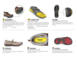 8
KEEN.KEY-TECH
Stability meets flexibility
Full length, TPU stability plate blends forefoot flexibility
with stability. The stability plate fits into the EVA midsole
of the shoe like a key, providing three major features:
•	Heel Stability 	 •	Medial and Lateral Support
•	Forefoot Stone
	
Bruising Protection
KEEN.ZORB
COMFORT EVERY STEP OF THE WAY
Full length, foam-based cushioning layer that delivers
instant step-in comfort.
KEEN.DCR
Superior traction in any temperature
Dual Climate Rubber (DCR) outsole hardens in cold
temperatures for superior traction on slick, icy surfaces.
KEEN.CUSH
A PILLOW FOR YOUR FEET
PU and memory foam mold to your feet, making every
step a cushioned one.
KEEN.PROTECT
PROTECTION FROM THE UNEXPECTED
Molded reinforcement safeguards against abrasion and
mild impact. Combining functional design and innovative
shape, KEEN Patented Toe Protection keeps your toes
safe from the unexpected.
•	Durability	 •	Protection
ESS Shank
Underfoot stability for secure steps
Stiff, lightweight rigid shank adds midfoot support to
keep you comfortable on your feet throughout the day
and night.
 