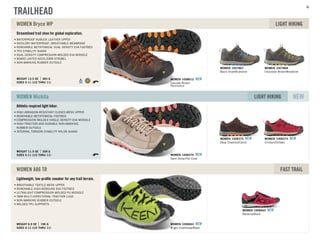 Streamlined trail shoe for global exploration.
SIZES 5-11 (1/2 THRU 11)
WEIGHT 13.5 OZ 383 G
WATERPROOF NUBUCK LEATHER UPPER
KEEN.DRY WATERPROOF, BREATHABLE MEMBRANE
REMOVABLE METATOMICAL DUAL DENSITY EVA FOOTBED
TPU STABILITY SHANK
DUAL DENSITY COMPRESSION MOLDED EVA MIDSOLE
BOARD LASTED KEEN.ZORB STROBEL
NON-MARKING RUBBER OUTSOLE
WOMEN Bryce WP LIGHT HIKING
Black Olive/Bluestone
WOMEN 1007867
Chocolate Brown/Woodbine
WOMEN 1007868
Cascade Brown/
Persimmon
WOMEN 1008612 NEW
Athletic-inspired light hiker.
SIZES 5-11 (1/2 THRU 11)
WEIGHT 11.5 OZ 328 G
HIGH ABRASION-RESISTANT CLOSED MESH UPPER
REMOVABLE METATOMICAL FOOTBED
COMPRESSION MOLDED SINGLE DENSITY EVA MIDSOLE
HIGH TRACTION AND DURABLE NON-MARKING
RUBBER OUTSOLE
INTERNAL TORSION STABILITY NYLON SHANK
WOMEN Wichita NEWLIGHT HIKING
Deep Chestnut/Carrot
WOMEN 1008375 NEW
Crimson/Shitake
WOMEN 1008374 NEW
Sand Dollar/Hot Coral
WOMEN 1008376 NEW
Lightweight, low-proﬁle sneaker for any trail terrain.
SIZES 5-11 (1/2 THRU 11)
WEIGHT 6.9 OZ 196 G
BREATHABLE TEXTILE MESH UPPER
REMOVABLE HIGH-REBOUND EVA FOOTBED
ULTRALIGHT COMPRESSION MOLDED PU MIDSOLE
3MM MULTI-DIRECTIONAL TRACTION LUGS
NON-MARKING RUBBER OUTSOLE
WELDED TPU SUPPORTS
WOMEN A86 TR FAST TRAIL
Barberry/Black
WOMEN 1008463 NEW
Bright Chartreuse/Black
WOMEN 1008464 NEW
TRAILHEAD
46
 