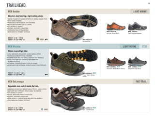 Adventure shoe featuring a high-traction outsole.
SIZES 7-15 (1/2 THRU 12)
WEIGHT 14 OZ 395 G
WATER RESISTANT SUEDE UPPER WITH WAXED SUEDE TRIM
KEEN.ZORB STROBEL
REMOVABLE METATOMICAL EVA FOOTBED
MOISTURE WICKING TEXTILE LINING
TPU STABILITY SHANK
S3 HEEL SUPPORT STRUCTURE
TORSION STABILITY ESS SHANK
NON-MARKING RUBBER OUTSOLE
MEN Ambler LIGHT HIKING
Bombay Brown/Wren
MEN 1002278
Dark Shadow/Gargoyle
MEN 1002281
Brindle/Wren
MEN 1002279
Athletic-inspired light hiker.
SIZES 7-15 (1/2 THRU 12)
WEIGHT 14.5 OZ 412 G
HIGH ABRASION-RESISTANT CLOSED MESH UPPER
REMOVABLE METATOMICAL FOOTBED
COMPRESSION MOLDED SINGLE DENSITY EVA MIDSOLE
HIGH TRACTION AND DURABLE NON-MARKING
RUBBER OUTSOLE
INTERNAL TORSION STABILITY NYLON SHANK
REMOVABLE METATOMICAL SINGLE DENSITY EVA FOOTBED
MEN Wichita NEWLIGHT HIKING
Chocolate Brown/Burnt Henna
MEN 1008831 NEW
Gargoyle/Ensign Blue
MEN 1008833 NEW
Forest Night /Golden
Yellow
MEN 1008832 NEW
Dependable shoe ready to tackle the trails.
SIZES 7-15 (1/2 THRU 12)
WEIGHT 14 OZ 297 G
ABRASION-RESISTANT, BREATHABLE TEXTILE MESH UPPER
KEEN.DRY WATERPROOF, BREATHABLE MEMBRANE
TPU STABILITY SHANK
STONE BRUISING PROTECTION PLATE
S3 HEEL SUPPORT STRUCTURE
DUAL DENSITY COMPRESSION MOLDED EVA MIDSOLE
NON-MARKING RUBBER OUTSOLE
MEN DeLaveaga FAST TRAIL
Dark Earth/Brindle
MEN 1008415 NEW
TRAILHEAD
56
 