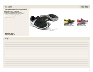 Lightweight, low-proﬁle sneaker for any trail terrain.
SIZES 7-15 (1/2 THRU 12)
WEIGHT 9 OZ 255 G
BREATHABLE TEXTILE MESH UPPER
REMOVABLE HIGH-REBOUND EVA FOOTBED
ULTRALIGHT COMPRESSION MOLDED PU MIDSOLE
3MM MULTI-DIRECTIONAL TRACTION LUGS
NON-MARKING RUBBER OUTSOLE
WELDED TPU SUPPORT
MEN A86 TR FAST TRAIL
Dark Shadow/Super Lemon
MEN 1008411 NEW
Neutral Gray/Chili Pepper
MEN 1008413 NEW
Black/Silver
MEN 1008410 NEW
NOTES
57
 