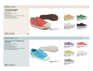 Functional outdoor styling with
eco-conscious construction.
SIZES 5-11 (1/2 THRU 11)
WEIGHT 11.3 OZ 322 G
CANVAS UPPER
RECYCLED ALUMINUM EYELETS
CANVAS LINING
REMOVABLE METATOMICAL PU MOLDED FOOTBED
VULCANIZED CONSTRUCTION
NON-MARKING RUBBER OUTSOLE
WOMEN Coronado
Tawny Olive
WOMEN 1008505 NEW
Greenbriar
WOMEN 1008503 NEW
Whisper White
WOMEN 1008506 NEW
Black/Natural
WOMEN 1008502 NEW
Hot Coral
WOMEN 1008504 NEW
Simple canvas sneaker as dependable as your
favorite jeans.
SIZES 5-11 (1/2 THRU 11)
WEIGHT 11.17 OZ 317 G
LIGHTWEIGHT CANVAS UPPER
CANVAS LINING
RECYCLED ALUMINUM EYELETS
MOLDED RUBBER FOOTBED
DIRECT VULCANIZED PROCESS USES NO ADHESIVES
NON-MARKING RUBBER OUTSOLE
WOMEN Maderas Lace NEW
Bougainvillea
WOMEN 1008838 NEW
Hot Coral
WOMEN 1008840 NEW
Bright Chartreuse
WOMEN 1008839 NEW
White
WOMEN 1008843 NEW
Neutral Gray
WOMEN 1008842 NEW
Norse Blue
WOMEN 1008841 NEW
73
 