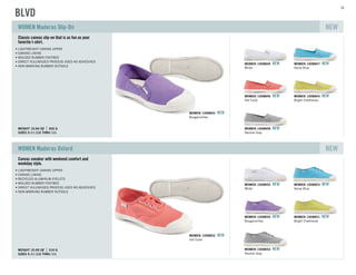 74
Classic canvas slip-on that is as fun as your
favorite t-shirt.
SIZES 5-11 (1/2 THRU 11)
WEIGHT 10.64 OZ 302 G
LIGHTWEIGHT CANVAS UPPER
CANVAS LINING
MOLDED RUBBER FOOTBED
DIRECT VULCANIZED PROCESS USES NO ADHESIVES
NON-MARKING RUBBER OUTSOLE
WOMEN Maderas Slip-On NEW
White
WOMEN 1008849 NEW
Norse Blue
WOMEN 1008847 NEW
Hot Coral
WOMEN 1008846 NEW
Bright Chartreuse
WOMEN 1008845 NEW
Neutral Gray
WOMEN 1008848 NEW
Bougainvillea
WOMEN 1008844 NEW
Canvas sneaker with weekend comfort and
weekday style.
SIZES 5-11 (1/2 THRU 11)
WEIGHT 10.92 OZ 310 G
LIGHTWEIGHT CANVAS UPPER
CANVAS LINING
RECYCLED ALUMINUM EYELETS
MOLDED RUBBER FOOTBED
DIRECT VULCANIZED PROCESS USES NO ADHESIVES
NON-MARKING RUBBER OUTSOLE
WOMEN Maderas Oxford NEW
White
WOMEN 1008855 NEW
Norse Blue
WOMEN 1008853 NEW
Bougainvillea
WOMEN 1008850 NEW
Bright Chartreuse
WOMEN 1008851 NEW
Neutral Gray
WOMEN 1008854 NEW
Hot Coral
WOMEN 1008852 NEW
BLVD
 