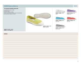 Your new go-to feminine canvas shoe.
SIZES 5-11 (1/2 THRU 11)
WEIGHT 10.54 OZ 299 G
LIGHTWEIGHT CANVAS UPPER
CANVAS LINING
MOLDED RUBBER FOOTBED
DIRECT VULCANIZED PROCESS USES NO ADHESIVES
NON-MARKING RUBBER OUTSOLE
WOMEN Maderas Ballerina NEW
White
WOMEN 1008861 NEW
Bougainvillea
WOMEN 1008856 NEW
Norse Blue
WOMEN 1008859 NEW
Hot Coral
WOMEN 1008858 NEW
Neutral Gray
WOMEN 1008860 NEW
Bright Chartreuse
WOMEN 1008857 NEW
NOTES
75
 