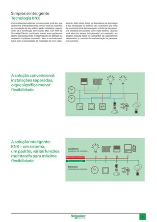 9
Simples e inteligente
Tecnologia KNX
Com instalações elétricas convencionais você tem que
determinar antecipadamente como e onde os sistemas
de comutação de seu edifício serão instalados, mesmo
antes de a construção ser iniciada. Mas, com KNX da
Schneider Electric, você pode manter suas opções em
aberto. Isto porque todo o sistema pode ser alterado ou
ampliado a qualquer momento - sem a confusão habi-
tual e sem a necessidade da instalação de novo cabe-
amento. Além disso, todos os dispositivos de tecnologia
e das instalações do edifício são conectados por meio
de uma única linha de barramento. A linha de barramen-
to é instalada em paralelo com a rede elétrica. Quando
você ativa um sensor (um pulsador, por exemplo), um
atuador executa todos os comandos de acionamento
necessários (o controle de movimentação da persiana,
por exemplo).
A solução convencional:
instalações separadas,
o que significa menor
flexibilidade
A solução inteligente:
KNX – um sistema,
um padrão, várias funções
multitarefa para máxima
flexibilidade
Atuadores
(receptores dos comandos)
Sensores
(emissores dos comandos)
Rede elétrica 127/220 Vca
Bus de comunicação
 