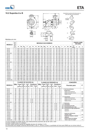 DNp
l
f
h
b1 b2
III
u
dm6
t
q1 q2
n
r
s
m1 m2
a g
l
XIII
VII
XVI
o
p
w m w1
m
2
k
DNa
V
VI
POSIÇÕES DA BOCA DE RECALQUE (1)
(visto pelo lado do acionamento)
1
POSIÇÃO
NORMAL
2a
2b
3a
3b
1200
1200
600
600
Medidas em mm
32-20
40-20
40-26
40-33 (2)
50-20
50-26
50-33
65-20
65-26
65-33
80-16
80-20
80-26
80-33
80-40
100-16
100-20
100-26
100-33
125-20
125-26
150-20 (3)
(2)
(2)
A
A
A
A
A
A
A
A
A
A
A
A
B
B
B
A
B
B
B
B
B
B
445
425
425
425
425
425
425
430
430
430
435
430
479
479
479
435
484
484
484
489
489
482
140
135
156
156
138
162
162
142
168
168
135
155
180
210
210
154
163
189
222
183
208
194
MODELO
SUPORTE
a b1 b2 f g h k m m1 m2 n o p q1 q2 r s w w1
MEDIDAS DAS BOMBAS
l
Ø
dm6
u t
140
138
162
162
150
174
174
160
186
186
165
180
203
230
230
195
200
218
248
227
247
262
175
200
225
225
225
250
250
225
250
250
225
250
300
350
350
275
275
300
375
300
350
350
90
110
110
175
110
110
175
125
125
175
130
125
125
125
210
130
155
120
155
150
150
150
160
160
160
160
160
160
160
160
160
160
160
160
200
200
200
160
200
200
200
200
200
200
138
147
173
173
156
182
182
162
192
192
145
182
190
232
232
170
178
200
250
202
225
232
280
280
280
280
280
280
280
280
280
280
280
280
335
335
335
280
335
335
335
335
335
335
95
95
95
95
95
95
95
95
95
95
95
95
100
100
100
95
100
100
100
100
100
100
85
85
85
85
85
85
85
85
85
85
85
85
95
95
95
85
95
95
95
95
95
95
170
170
170
170
170
170
170
170
170
170
170
170
205
205
205
170
205
205
205
205
205
205
216
216
216
216
216
216
216
216
216
216
216
216
237
237
237
216
237
237
237
237
237
237
18
18
18
18
18
18
18
18
18
18
18
18
20
20
20
18
20
20
20
20
20
20
90
90
90
90
90
90
90
90
90
90
90
90
118
118
118
90
118
118
118
118
118
118
100
100
100
100
100
100
100
100
100
100
100
100
122
122
122
100
122
122
122
122
122
122
140
140
140
140
140
140
140
140
140
140
140
140
175
175
175
140
175
175
175
175
175
175
19
19
19
19
19
19
19
19
19
19
19
19
23
23
23
19
23
23
23
23
23
23
76
76
76
76
76
76
76
76
76
76
76
76
69
69
69
76
69
69
69
69
69
69
25
53
54
54
47
50
50
49
51
51
43
42
45
49
49
34
39
45
46
33
38
15
24
24
24
24
24
24
24
24
24
24
24
24
28
28
28
24
28
28
28
28
28
28
72
65
65
65
65
65
65
65
65
65
65
65
65
65
65
65
65
65
65
65
65
65
8
8
8
8
8
8
8
8
8
8
8
8
8
8
8
8
8
8
8
8
8
8
26,9
26,9
26,9
26,9
26,9
26,9
26,9
26,9
26,9
26,9
26,9
26,9
30,9
30,9
30,9
26,9
30,9
30,9
30,9
30,9
30,9
30,9
PONTA LIVRE
DO EIXO
ETA
12
10.2 Suportes A e B
Funil de enchimento,
Escape de ar
Escoamento
Manômetro
Vacuômetro
Escoamento para óleo
Preenchimento para o óleo
Escoamento de água gotejamente
Líquido de resfriamento,
entrada e saída
Líquido de vedação ou líquido
gotejante
Líquido externo de vedação,
respiro, água de lavagem
Modelo 32-20 até 80-40
Modelo 100-16 até 125-26
Modelo 150-20
Modelo 32-20 até 80-40
Modelo 100-16 até 125-26
Modelo 150-20
Suporte A
Suporte B
(1) Com exceção do modelo 32-20, cujos deslocamentos possíveis são de 45º, 90º e 135º .
(2) Estes modelos são de 2 estágios.
(3) Este modelo permite apenas as posições da boca de recalque 1 e 2a.
(4) Dimensões dos flanges conforme DIN EN1092-2, tipo 21, forma B, .
exceto a quantidade de furos para DN80 que na norma indica 8
32-20
40-20
40-26
40-33 (2)
50-20
50-26
50-33
65-20
65-26
65-33
80-16
80-20
80-26
80-33
80-40
100-16
100-20
100-26
100-33
125-20
125-26
150-20 (3)
(2)
(2)
40
50
50
50
65
65
65
80
80
80
100
100
100
100
100
125
125
125
125
150
150
150
150
165
165
165
185
185
185
200
200
200
220
220
220
220
220
250
250
250
250
285
285
285
110
125
125
125
145
145
145
160
160
160
180
180
180
180
180
210
210
210
210
240
240
240
88
102
102
102
122
122
122
138
138
138
158
158
158
158
158
188
188
188
188
212
212
212
4
4
4
4
4
4
4
4 (4)
4 (4)
4 (4)
8
8
8
8
8
8
8
8
8
8
8
8
18
18
18
18
18
18
18
18
18
18
18
18
18
18
18
18
18
18
18
23
23
23
MODELO
FLANGE DE SUCÇÃO (4)
DNa Flange
externo
Ø
Centro
de
Furos
Ø
Anel
de
Encosto
Ø
Parafusos
Furos
Ø
Qtde.
FLANGE DE PRESSÃO (4)
DNp Flange
externo
Ø
Centro
de
Furos
Ø
Anel
de
Encosto
Ø
Parafusos
Furos
Ø
Qtde.
CONEXÕES
Previsto para
32
40
40
40
50
50
50
65
65
65
80
80
80
80
80
100
100
100
100
125
125
150
140
150
150
150
165
165
165
185
185
185
200
200
200
200
200
220
220
220
220
250
250
285
100
110
110
110
125
125
125
145
145
145
160
160
160
160
160
180
180
180
180
210
210
240
78
88
88
88
102
102
102
122
122
122
138
138
138
138
138
158
158
158
158
188
188
212
4
4
4
4
4
4
4
4
4
4
4 (4)
4 (4)
4 (4)
4 (4)
4 (4)
8
8
8
8
8
8
8
18
18
18
18
18
18
18
18
18
18
18
18
18
18
18
18
18
18
18
18
18
23
I -
III -
V -
VI -
VII -
XIII -
XVI -
3/8"
1/2"
3/4"
3/8"
1/2"
3/4"
1/2"
1/2"
3/8"
3/8"
1/2"
3/4"
3/8"
3/8"
1/4"
Ø
 
