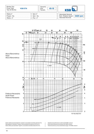 18
Bomba Tipo
Pump Type
Tipo de Bomba
Tamanho
Size
Tamaño
40-16
Oferta nº
Project - No.
Oferta - nº
Item nº
Item - No.
Pos - nº
Velocidade Nominal
Nom. Rotative Speed
Velocidad Nominal
3420 rpm
Dados válidos para densidade de 1 kg/dm³ e viscosidade cinemática até 20 mm²/s.
Data applies to a density of 1 kg/dm³ and Kinematical viscosity up to 20 mm²/s.
Datos válidos para densidad 1 kg/dm³ y viscosidad cinemática hasta 20 mm²/s.
KSB ETA
Altura Manométrica
Head
Altura Manométrica
Potência Necessária
Shaft Power
Potencia Necesaria
Tolerância de performance conforme ISO 9906, anexoA.
Performance tolerance according to ISO 9906, annexA.
Tolerancias de las curvas caracteristicas según ISO 9906, anexoA.
R1150.462/181
 