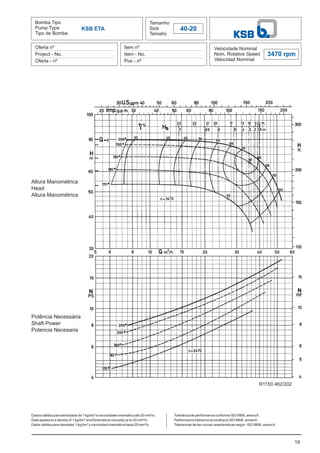 Bomba Tipo
Pump Type
Tipo de Bomba
Tamanho
Size
Tamaño
40-20
Oferta nº
Project - No.
Oferta - nº
Item nº
Item - No.
Pos - nº
Velocidade Nominal
Nom. Rotative Speed
Velocidad Nominal
3470 rpm
Dados válidos para densidade de 1 kg/dm³ e viscosidade cinemática até 20 mm²/s.
Data applies to a density of 1 kg/dm³ and Kinematical viscosity up to 20 mm²/s.
Datos válidos para densidad 1 kg/dm³ y viscosidad cinemática hasta 20 mm²/s.
19
KSB ETA
Altura Manométrica
Head
Altura Manométrica
Potência Necessária
Shaft Power
Potencia Necesaria
Tolerância de performance conforme ISO 9906, anexoA.
Performance tolerance according to ISO 9906, annexA.
Tolerancias de las curvas caracteristicas según ISO 9906, anexoA.
R1150.462/202
 