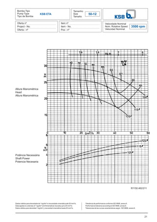 Bomba Tipo
Pump Type
Tipo de Bomba
Tamanho
Size
Tamaño
50-12
Oferta nº
Project - No.
Oferta - nº
Item nº
Item - No.
Pos - nº
Velocidade Nominal
Nom. Rotative Speed
Velocidad Nominal
3500 rpm
Dados válidos para densidade de 1 kg/dm³ e viscosidade cinemática até 20 mm²/s.
Data applies to a density of 1 kg/dm³ and Kinematical viscosity up to 20 mm²/s.
Datos válidos para densidad 1 kg/dm³ y viscosidad cinemática hasta 20 mm²/s.
21
KSB ETA
Altura Manométrica
Head
Altura Manométrica
Potência Necessária
Shaft Power
Potencia Necesaria
Tolerância de performance conforme ISO 9906, anexoA.
Performance tolerance according to ISO 9906, annexA.
Tolerancias de las curvas caracteristicas según ISO 9906, anexoA.
R1150.462/211
 