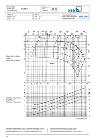 22
Bomba Tipo
Pump Type
Tipo de Bomba
Tamanho
Size
Tamaño
50-16
Oferta nº
Project - No.
Oferta - nº
Item nº
Item - No.
Pos - nº
Velocidade Nominal
Nom. Rotative Speed
Velocidad Nominal
3470 rpm
Dados válidos para densidade de 1 kg/dm³ e viscosidade cinemática até 20 mm²/s.
Data applies to a density of 1 kg/dm³ and Kinematical viscosity up to 20 mm²/s.
Datos válidos para densidad 1 kg/dm³ y viscosidad cinemática hasta 20 mm²/s.
KSB ETA
Altura Manométrica
Head
Altura Manométrica
Potência Necessária
Shaft Power
Potencia Necesaria
Tolerância de performance conforme ISO 9906, anexoA.
Performance tolerance according to ISO 9906, annexA.
Tolerancias de las curvas caracteristicas según ISO 9906, anexoA.
R1150.462/241
 