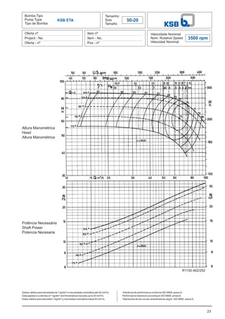 Bomba Tipo
Pump Type
Tipo de Bomba
Tamanho
Size
Tamaño
50-20
Oferta nº
Project - No.
Oferta - nº
Item nº
Item - No.
Pos - nº
Velocidade Nominal
Nom. Rotative Speed
Velocidad Nominal
3500 rpm
Dados válidos para densidade de 1 kg/dm³ e viscosidade cinemática até 20 mm²/s.
Data applies to a density of 1 kg/dm³ and Kinematical viscosity up to 20 mm²/s.
Datos válidos para densidad 1 kg/dm³ y viscosidad cinemática hasta 20 mm²/s.
23
KSB ETA
Altura Manométrica
Head
Altura Manométrica
Potência Necessária
Shaft Power
Potencia Necesaria
Tolerância de performance conforme ISO 9906, anexoA.
Performance tolerance according to ISO 9906, annexA.
Tolerancias de las curvas caracteristicas según ISO 9906, anexoA.
R1150.462/252
 