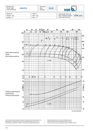 24
Bomba Tipo
Pump Type
Tipo de Bomba
Tamanho
Size
Tamaño
50-26
Oferta nº
Project - No.
Oferta - nº
Item nº
Item - No.
Pos - nº
Velocidade Nominal
Nom. Rotative Speed
Velocidad Nominal
3500 rpm
Dados válidos para densidade de 1 kg/dm³ e viscosidade cinemática até 20 mm²/s.
Data applies to a density of 1 kg/dm³ and Kinematical viscosity up to 20 mm²/s.
Datos válidos para densidad 1 kg/dm³ y viscosidad cinemática hasta 20 mm²/s.
KSB ETA
Altura Manométrica
Head
Altura Manométrica
Potência Necessária
Shaft Power
Potencia Necesaria
Tolerância de performance conforme ISO 9906, anexoA.
Performance tolerance according to ISO 9906, annexA.
Tolerancias de las curvas caracteristicas según ISO 9906, anexoA.
R1150.462/253
 