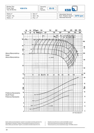 26
Bomba Tipo
Pump Type
Tipo de Bomba
Tamanho
Size
Tamaño
65-16
Oferta nº
Project - No.
Oferta - nº
Item nº
Item - No.
Pos - nº
Velocidade Nominal
Nom. Rotative Speed
Velocidad Nominal
3470 rpm
Dados válidos para densidade de 1 kg/dm³ e viscosidade cinemática até 20 mm²/s.
Data applies to a density of 1 kg/dm³ and Kinematical viscosity up to 20 mm²/s.
Datos válidos para densidad 1 kg/dm³ y viscosidad cinemática hasta 20 mm²/s.
KSB ETA
Altura Manométrica
Head
Altura Manométrica
Potência Necessária
Shaft Power
Potencia Necesaria
Tolerância de performance conforme ISO 9906, anexoA.
Performance tolerance according to ISO 9906, annexA.
Tolerancias de las curvas caracteristicas según ISO 9906, anexoA.
R1150.462/271
 
