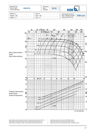 Bomba Tipo
Pump Type
Tipo de Bomba
Tamanho
Size
Tamaño
65-20
Oferta nº
Project - No.
Oferta - nº
Item nº
Item - No.
Pos - nº
Velocidade Nominal
Nom. Rotative Speed
Velocidad Nominal
3500 rpm
Dados válidos para densidade de 1 kg/dm³ e viscosidade cinemática até 20 mm²/s.
Data applies to a density of 1 kg/dm³ and Kinematical viscosity up to 20 mm²/s.
Datos válidos para densidad 1 kg/dm³ y viscosidad cinemática hasta 20 mm²/s.
27
KSB ETA
Altura Manométrica
Head
Altura Manométrica
Potência Necessária
Shaft Power
Potencia Necesaria
Tolerância de performance conforme ISO 9906, anexoA.
Performance tolerance according to ISO 9906, annexA.
Tolerancias de las curvas caracteristicas según ISO 9906, anexoA.
R1150.462/292
 