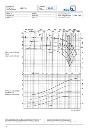 28
Bomba Tipo
Pump Type
Tipo de Bomba
Tamanho
Size
Tamaño
80-16
Oferta nº
Project - No.
Oferta - nº
Item nº
Item - No.
Pos - nº
Velocidade Nominal
Nom. Rotative Speed
Velocidad Nominal
3500 rpm
Dados válidos para densidade de 1 kg/dm³ e viscosidade cinemática até 20 mm²/s.
Data applies to a density of 1 kg/dm³ and Kinematical viscosity up to 20 mm²/s.
Datos válidos para densidad 1 kg/dm³ y viscosidad cinemática hasta 20 mm²/s.
KSB ETA
Altura Manométrica
Head
Altura Manométrica
Potência Necessária
Shaft Power
Potencia Necesaria
Tolerância de performance conforme ISO 9906, anexoA.
Performance tolerance according to ISO 9906, annexA.
Tolerancias de las curvas caracteristicas según ISO 9906, anexoA.
R1150.462/311
 