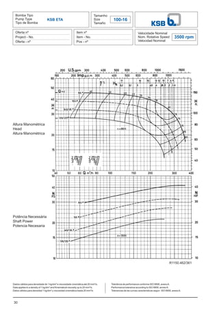 30
Bomba Tipo
Pump Type
Tipo de Bomba
Tamanho
Size
Tamaño
100-16
Oferta nº
Project - No.
Oferta - nº
Item nº
Item - No.
Pos - nº
Velocidade Nominal
Nom. Rotative Speed
Velocidad Nominal
3500 rpm
Dados válidos para densidade de 1 kg/dm³ e viscosidade cinemática até 20 mm²/s.
Data applies to a density of 1 kg/dm³ and Kinematical viscosity up to 20 mm²/s.
Datos válidos para densidad 1 kg/dm³ y viscosidad cinemática hasta 20 mm²/s.
KSB ETA
Altura Manométrica
Head
Altura Manométrica
Potência Necessária
Shaft Power
Potencia Necesaria
Tolerância de performance conforme ISO 9906, anexoA.
Performance tolerance according to ISO 9906, annexA.
Tolerancias de las curvas caracteristicas según ISO 9906, anexoA.
R1150.462/361
 