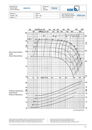 Bomba Tipo
Pump Type
Tipo de Bomba
Tamanho
Size
Tamaño
100-20
Oferta nº
Project - No.
Oferta - nº
Item nº
Item - No.
Pos - nº
Velocidade Nominal
Nom. Rotative Speed
Velocidad Nominal
3530 rpm
Dados válidos para densidade de 1 kg/dm³ e viscosidade cinemática até 20 mm²/s.
Data applies to a density of 1 kg/dm³ and Kinematical viscosity up to 20 mm²/s.
Datos válidos para densidad 1 kg/dm³ y viscosidad cinemática hasta 20 mm²/s.
31
KSB ETA
Altura Manométrica
Head
Altura Manométrica
Potência Necessária
Shaft Power
Potencia Necesaria
Tolerância de performance conforme ISO 9906, anexoA.
Performance tolerance according to ISO 9906, annexA.
Tolerancias de las curvas caracteristicas según ISO 9906, anexoA.
R1150.462/372/2
 