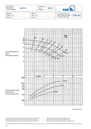 32
Bomba Tipo
Pump Type
Tipo de Bomba
Tamanho
Size
Tamaño
32-12
Oferta nº
Project - No.
Oferta - nº
Item nº
Item - No.
Pos - nº
Velocidade Nominal
Nom. Rotative Speed
Velocidad Nominal
1700 rpm
Dados válidos para densidade de 1 kg/dm³ e viscosidade cinemática até 20 mm²/s.
Data applies to a density of 1 kg/dm³ and Kinematical viscosity up to 20 mm²/s.
Datos válidos para densidad 1 kg/dm³ y viscosidad cinemática hasta 20 mm²/s.
KSB ETA
Altura Manométrica
Head
Altura Manométrica
Potência Necessária
Shaft Power
Potencia Necesaria
Tolerância de performance conforme ISO 9906, anexoA.
Performance tolerance according to ISO 9906, annexA.
Tolerancias de las curvas caracteristicas según ISO 9906, anexoA.
R1150.464/120
 