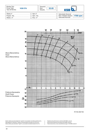 34
Bomba Tipo
Pump Type
Tipo de Bomba
Tamanho
Size
Tamaño
32-20
Oferta nº
Project - No.
Oferta - nº
Item nº
Item - No.
Pos - nº
Velocidade Nominal
Nom. Rotative Speed
Velocidad Nominal
1700 rpm
Dados válidos para densidade de 1 kg/dm³ e viscosidade cinemática até 20 mm²/s.
Data applies to a density of 1 kg/dm³ and Kinematical viscosity up to 20 mm²/s.
Datos válidos para densidad 1 kg/dm³ y viscosidad cinemática hasta 20 mm²/s.
KSB ETA
Altura Manométrica
Head
Altura Manométrica
Potência Necessária
Shaft Power
Potencia Necesaria
Tolerância de performance conforme ISO 9906, anexoA.
Performance tolerance according to ISO 9906, annexA.
Tolerancias de las curvas caracteristicas según ISO 9906, anexoA.
R1150.464/182
 