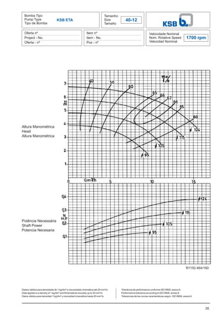 Bomba Tipo
Pump Type
Tipo de Bomba
Tamanho
Size
Tamaño
40-12
Oferta nº
Project - No.
Oferta - nº
Item nº
Item - No.
Pos - nº
Velocidade Nominal
Nom. Rotative Speed
Velocidad Nominal
1700 rpm
Dados válidos para densidade de 1 kg/dm³ e viscosidade cinemática até 20 mm²/s.
Data applies to a density of 1 kg/dm³ and Kinematical viscosity up to 20 mm²/s.
Datos válidos para densidad 1 kg/dm³ y viscosidad cinemática hasta 20 mm²/s.
35
KSB ETA
Altura Manométrica
Head
Altura Manométrica
Potência Necessária
Shaft Power
Potencia Necesaria
Tolerância de performance conforme ISO 9906, anexoA.
Performance tolerance according to ISO 9906, annexA.
Tolerancias de las curvas caracteristicas según ISO 9906, anexoA.
R1150.464/160
 