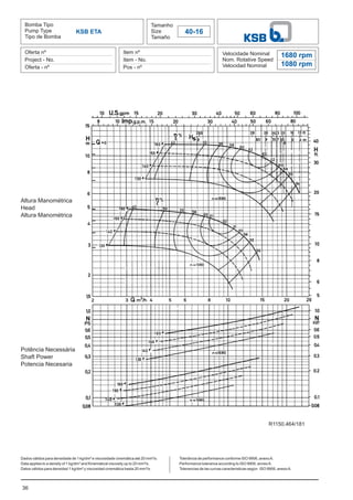 36
Bomba Tipo
Pump Type
Tipo de Bomba
Tamanho
Size
Tamaño
40-16
Oferta nº
Project - No.
Oferta - nº
Item nº
Item - No.
Pos - nº
Velocidade Nominal
Nom. Rotative Speed
Velocidad Nominal
Dados válidos para densidade de 1 kg/dm³ e viscosidade cinemática até 20 mm²/s.
Data applies to a density of 1 kg/dm³ and Kinematical viscosity up to 20 mm²/s.
Datos válidos para densidad 1 kg/dm³ y viscosidad cinemática hasta 20 mm²/s.
KSB ETA
1680 rpm
1080 rpm
1680 rpm
1080 rpm
Altura Manométrica
Head
Altura Manométrica
Potência Necessária
Shaft Power
Potencia Necesaria
Tolerância de performance conforme ISO 9906, anexoA.
Performance tolerance according to ISO 9906, annexA.
Tolerancias de las curvas caracteristicas según ISO 9906, anexoA.
R1150.464/181
 