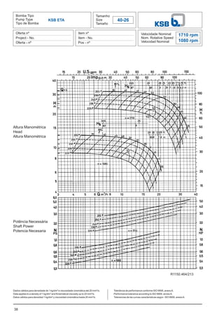 38
Bomba Tipo
Pump Type
Tipo de Bomba
Tamanho
Size
Tamaño
40-26
Oferta nº
Project - No.
Oferta - nº
Item nº
Item - No.
Pos - nº
Velocidade Nominal
Nom. Rotative Speed
Velocidad Nominal
Dados válidos para densidade de 1 kg/dm³ e viscosidade cinemática até 20 mm²/s.
Data applies to a density of 1 kg/dm³ and Kinematical viscosity up to 20 mm²/s.
Datos válidos para densidad 1 kg/dm³ y viscosidad cinemática hasta 20 mm²/s.
KSB ETA
1710 rpm
1080 rpm
Altura Manométrica
Head
Altura Manométrica
Potência Necessária
Shaft Power
Potencia Necesaria
Tolerância de performance conforme ISO 9906, anexoA.
Performance tolerance according to ISO 9906, annexA.
Tolerancias de las curvas caracteristicas según ISO 9906, anexoA.
R1150.464/213
 