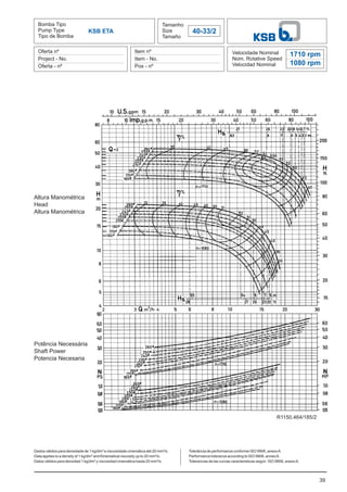 Bomba Tipo
Pump Type
Tipo de Bomba
Tamanho
Size
Tamaño
40-33/2
Oferta nº
Project - No.
Oferta - nº
Item nº
Item - No.
Pos - nº
Velocidade Nominal
Nom. Rotative Speed
Velocidad Nominal
Dados válidos para densidade de 1 kg/dm³ e viscosidade cinemática até 20 mm²/s.
Data applies to a density of 1 kg/dm³ and Kinematical viscosity up to 20 mm²/s.
Datos válidos para densidad 1 kg/dm³ y viscosidad cinemática hasta 20 mm²/s.
39
KSB ETA
1710 rpm
1080 rpm
Altura Manométrica
Head
Altura Manométrica
Potência Necessária
Shaft Power
Potencia Necesaria
Tolerância de performance conforme ISO 9906, anexoA.
Performance tolerance according to ISO 9906, annexA.
Tolerancias de las curvas caracteristicas según ISO 9906, anexoA.
R1150.464/185/2
 