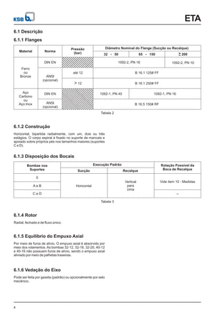 ETA
4
6.1.5 Equilíbrio do Empuxo Axial
Por meio de furos de alívio. O empuxo axial é absorvido por
meio dos rolamentos. As bombas 32-12, 32-16, 32-20, 40-12
e 40-16 não possuem furos de alívio, sendo o empuxo axial
aliviado por meio de palhetas traseiras.
6.1 Descrição
6.1.1 Flanges
Material
Ferro
ou
Bronze
Norma
Diâmetro Nominal do Flange (Sucção ou Recalque)
Pressão
(bar) 32 - 50 65 - 150 > 200
-
Aço
Carbono
ou
Aço Inox
DIN EN
ANSI
(opcional)
ANSI
(opcional)
DIN EN
até 12
> 12
1092-2, PN 16 1092-2, PN 10
B 16.1 125# FF
B 16.1 250# FF
1092-1, PN 40 1092-1, PN 16
B 16.5 150# RF
Tabela 2
6.1.2 Construção
Horizontal, bipartida radialmente, com um, dois ou três
estágios. O corpo espiral é fixado no suporte de mancais e
apoiado sobre pés nos tamanhos maiores (suportes
C e D).
próprios
6.1.3 Disposição dos Bocais
Bombas nos
Suportes
Rotação Possível da
Boca de Recalque
Execução Padrão
Sucção Recalque
0
Vide item 10 - Medidas
A e B Horizontal
Vertical
para
cima
C e D --
Tabela 3
6.1.4 Rotor
Radial, fechado e de fluxo único.
6.1.6 Vedação do Eixo
Pode ser feita por gaxeta (padrão) ou opcionalmente por selo
mecânico.
 