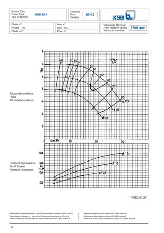 40
Bomba Tipo
Pump Type
Tipo de Bomba
Tamanho
Size
Tamaño
50-12
Oferta nº
Project - No.
Oferta - nº
Item nº
Item - No.
Pos - nº
Velocidade Nominal
Nom. Rotative Speed
Velocidad Nominal
1700 rpm
Dados válidos para densidade de 1 kg/dm³ e viscosidade cinemática até 20 mm²/s.
Data applies to a density of 1 kg/dm³ and Kinematical viscosity up to 20 mm²/s.
Datos válidos para densidad 1 kg/dm³ y viscosidad cinemática hasta 20 mm²/s.
KSB ETA
Altura Manométrica
Head
Altura Manométrica
Potência Necessária
Shaft Power
Potencia Necesaria
Tolerância de performance conforme ISO 9906, anexoA.
Performance tolerance according to ISO 9906, annexA.
Tolerancias de las curvas caracteristicas según ISO 9906, anexoA.
R1150.464/211
 