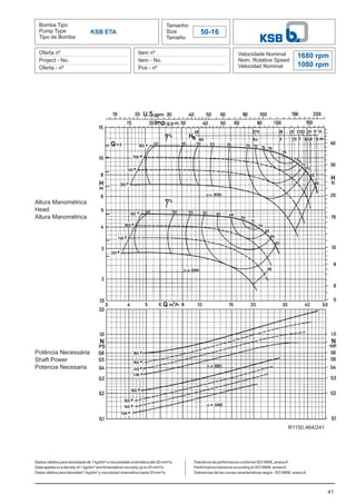 Bomba Tipo
Pump Type
Tipo de Bomba
Tamanho
Size
Tamaño
50-16
Oferta nº
Project - No.
Oferta - nº
Item nº
Item - No.
Pos - nº
Velocidade Nominal
Nom. Rotative Speed
Velocidad Nominal
Dados válidos para densidade de 1 kg/dm³ e viscosidade cinemática até 20 mm²/s.
Data applies to a density of 1 kg/dm³ and Kinematical viscosity up to 20 mm²/s.
Datos válidos para densidad 1 kg/dm³ y viscosidad cinemática hasta 20 mm²/s.
41
KSB ETA
1680 rpm
1080 rpm
Altura Manométrica
Head
Altura Manométrica
Potência Necessária
Shaft Power
Potencia Necesaria
Tolerância de performance conforme ISO 9906, anexoA.
Performance tolerance according to ISO 9906, annexA.
Tolerancias de las curvas caracteristicas según ISO 9906, anexoA.
R1150.464/241
 