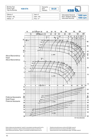 42
Bomba Tipo
Pump Type
Tipo de Bomba
Tamanho
Size
Tamaño
50-20
Oferta nº
Project - No.
Oferta - nº
Item nº
Item - No.
Pos - nº
Velocidade Nominal
Nom. Rotative Speed
Velocidad Nominal
Dados válidos para densidade de 1 kg/dm³ e viscosidade cinemática até 20 mm²/s.
Data applies to a density of 1 kg/dm³ and Kinematical viscosity up to 20 mm²/s.
Datos válidos para densidad 1 kg/dm³ y viscosidad cinemática hasta 20 mm²/s.
KSB ETA
1680 rpm
1080 rpm
1680 rpm
1080 rpm
Altura Manométrica
Head
Altura Manométrica
Potência Necessária
Shaft Power
Potencia Necesaria
Tolerância de performance conforme ISO 9906, anexoA.
Performance tolerance according to ISO 9906, annexA.
Tolerancias de las curvas caracteristicas según ISO 9906, anexoA.
R1150.464/252
 
