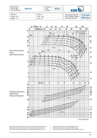 Bomba Tipo
Pump Type
Tipo de Bomba
Tamanho
Size
Tamaño
50-26
Oferta nº
Project - No.
Oferta - nº
Item nº
Item - No.
Pos - nº
Velocidade Nominal
Nom. Rotative Speed
Velocidad Nominal
Dados válidos para densidade de 1 kg/dm³ e viscosidade cinemática até 20 mm²/s.
Data applies to a density of 1 kg/dm³ and Kinematical viscosity up to 20 mm²/s.
Datos válidos para densidad 1 kg/dm³ y viscosidad cinemática hasta 20 mm²/s.
43
KSB ETA
1710 rpm
1080 rpm
Altura Manométrica
Head
Altura Manométrica
Potência Necessária
Shaft Power
Potencia Necesaria
Tolerância de performance conforme ISO 9906, anexoA.
Performance tolerance according to ISO 9906, annexA.
Tolerancias de las curvas caracteristicas según ISO 9906, anexoA.
R1150.464/253
 