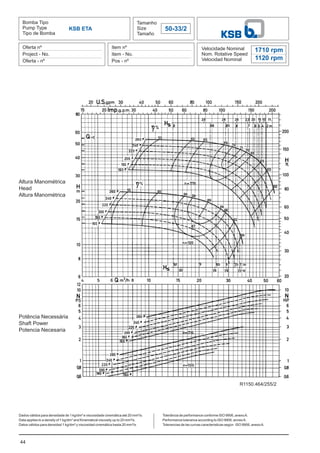 44
Bomba Tipo
Pump Type
Tipo de Bomba
Tamanho
Size
Tamaño
50-33/2
Oferta nº
Project - No.
Oferta - nº
Item nº
Item - No.
Pos - nº
Velocidade Nominal
Nom. Rotative Speed
Velocidad Nominal
Dados válidos para densidade de 1 kg/dm³ e viscosidade cinemática até 20 mm²/s.
Data applies to a density of 1 kg/dm³ and Kinematical viscosity up to 20 mm²/s.
Datos válidos para densidad 1 kg/dm³ y viscosidad cinemática hasta 20 mm²/s.
KSB ETA
1710 rpm
1120 rpm
Altura Manométrica
Head
Altura Manométrica
Potência Necessária
Shaft Power
Potencia Necesaria
Tolerância de performance conforme ISO 9906, anexoA.
Performance tolerance according to ISO 9906, annexA.
Tolerancias de las curvas caracteristicas según ISO 9906, anexoA.
R1150.464/255/2
 