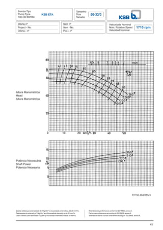 Bomba Tipo
Pump Type
Tipo de Bomba
Tamanho
Size
Tamaño
50-33/3
Oferta nº
Project - No.
Oferta - nº
Item nº
Item - No.
Pos - nº
Velocidade Nominal
Nom. Rotative Speed
Velocidad Nominal
Dados válidos para densidade de 1 kg/dm³ e viscosidade cinemática até 20 mm²/s.
Data applies to a density of 1 kg/dm³ and Kinematical viscosity up to 20 mm²/s.
Datos válidos para densidad 1 kg/dm³ y viscosidad cinemática hasta 20 mm²/s.
45
1710 rpm
KSB ETA
Altura Manométrica
Head
Altura Manométrica
Potência Necessária
Shaft Power
Potencia Necesaria
Tolerância de performance conforme ISO 9906, anexoA.
Performance tolerance according to ISO 9906, annexA.
Tolerancias de las curvas caracteristicas según ISO 9906, anexoA.
R1150.464/255/3
 