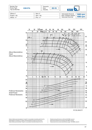Bomba Tipo
Pump Type
Tipo de Bomba
Tamanho
Size
Tamaño
65-16
Oferta nº
Project - No.
Oferta - nº
Item nº
Item - No.
Pos - nº
Velocidade Nominal
Nom. Rotative Speed
Velocidad Nominal
Dados válidos para densidade de 1 kg/dm³ e viscosidade cinemática até 20 mm²/s.
Data applies to a density of 1 kg/dm³ and Kinematical viscosity up to 20 mm²/s.
Datos válidos para densidad 1 kg/dm³ y viscosidad cinemática hasta 20 mm²/s.
47
KSB ETA
1680 rpm
1080 rpm
Altura Manométrica
Head
Altura Manométrica
Potência Necessária
Shaft Power
Potencia Necesaria
Tolerância de performance conforme ISO 9906, anexoA.
Performance tolerance according to ISO 9906, annexA.
Tolerancias de las curvas caracteristicas según ISO 9906, anexoA.
R1150.464/271
 