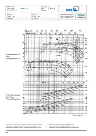 48
Bomba Tipo
Pump Type
Tipo de Bomba
Tamanho
Size
Tamaño
65-20
Oferta nº
Project - No.
Oferta - nº
Item nº
Item - No.
Pos - nº
Velocidade Nominal
Nom. Rotative Speed
Velocidad Nominal
Dados válidos para densidade de 1 kg/dm³ e viscosidade cinemática até 20 mm²/s.
Data applies to a density of 1 kg/dm³ and Kinematical viscosity up to 20 mm²/s.
Datos válidos para densidad 1 kg/dm³ y viscosidad cinemática hasta 20 mm²/s.
KSB ETA
1680 rpm
1080 rpm
Altura Manométrica
Head
Altura Manométrica
Potência Necessária
Shaft Power
Potencia Necesaria
Tolerância de performance conforme ISO 9906, anexoA.
Performance tolerance according to ISO 9906, annexA.
Tolerancias de las curvas caracteristicas según ISO 9906, anexoA.
R1150.464/292
 
