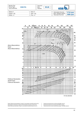 Bomba Tipo
Pump Type
Tipo de Bomba
Tamanho
Size
Tamaño
65-26
Oferta nº
Project - No.
Oferta - nº
Item nº
Item - No.
Pos - nº
Velocidade Nominal
Nom. Rotative Speed
Velocidad Nominal
Dados válidos para densidade de 1 kg/dm³ e viscosidade cinemática até 20 mm²/s.
Data applies to a density of 1 kg/dm³ and Kinematical viscosity up to 20 mm²/s.
Datos válidos para densidad 1 kg/dm³ y viscosidad cinemática hasta 20 mm²/s.
49
KSB ETA
1710 rpm
1080 rpm
Altura Manométrica
Head
Altura Manométrica
Potência Necessária
Shaft Power
Potencia Necesaria
Tolerância de performance conforme ISO 9906, anexoA.
Performance tolerance according to ISO 9906, annexA.
Tolerancias de las curvas caracteristicas según ISO 9906, anexoA.
R1150.464/293
 