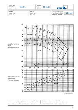 Bomba Tipo
Pump Type
Tipo de Bomba
Tamanho
Size
Tamaño
65-33/3
Oferta nº
Project - No.
Oferta - nº
Item nº
Item - No.
Pos - nº
Velocidade Nominal
Nom. Rotative Speed
Velocidad Nominal
Dados válidos para densidade de 1 kg/dm³ e viscosidade cinemática até 20 mm²/s.
Data applies to a density of 1 kg/dm³ and Kinematical viscosity up to 20 mm²/s.
Datos válidos para densidad 1 kg/dm³ y viscosidad cinemática hasta 20 mm²/s.
51
1710 rpm
KSB ETA
Altura Manométrica
Head
Altura Manométrica
Potência Necessária
Shaft Power
Potencia Necesaria
Tolerância de performance conforme ISO 9906, anexoA.
Performance tolerance according to ISO 9906, annexA.
Tolerancias de las curvas caracteristicas según ISO 9906, anexoA.
R1150.464/295/3
 