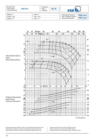 52
Bomba Tipo
Pump Type
Tipo de Bomba
Tamanho
Size
Tamaño
80-16
Oferta nº
Project - No.
Oferta - nº
Item nº
Item - No.
Pos - nº
Velocidade Nominal
Nom. Rotative Speed
Velocidad Nominal
Dados válidos para densidade de 1 kg/dm³ e viscosidade cinemática até 20 mm²/s.
Data applies to a density of 1 kg/dm³ and Kinematical viscosity up to 20 mm²/s.
Datos válidos para densidad 1 kg/dm³ y viscosidad cinemática hasta 20 mm²/s.
KSB ETA
1680 rpm
1080 rpm
Altura Manométrica
Head
Altura Manométrica
Potência Necessária
Shaft Power
Potencia Necesaria
Tolerância de performance conforme ISO 9906, anexoA.
Performance tolerance according to ISO 9906, annexA.
Tolerancias de las curvas caracteristicas según ISO 9906, anexoA.
R1150.464/311
 